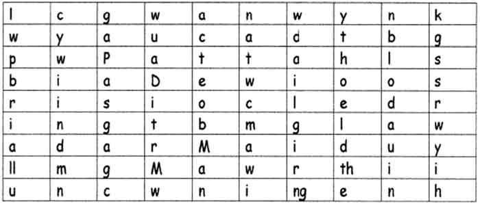 Letter chart